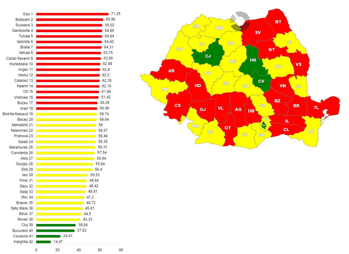 Procentul pro-izolaţioniștilor din totalul votanților la alegerile prezidențiale din 5 mai 2025